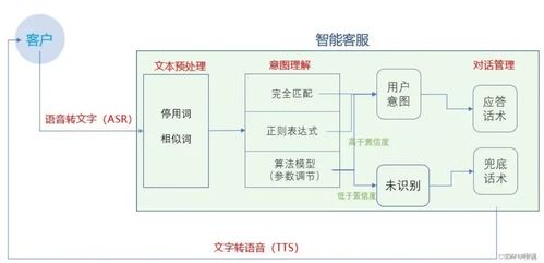 人工智能時(shí)代，網(wǎng)絡(luò)安全學(xué)習(xí)的門檻降低了多少？