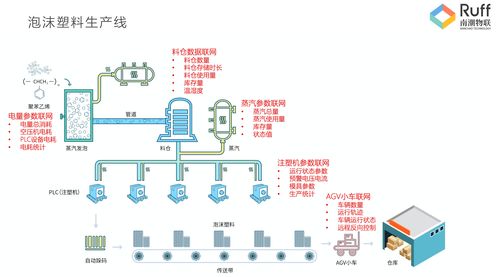 南潮物聯(lián) 快速實現(xiàn)工業(yè)設(shè)備數(shù)據(jù)標(biāo)準(zhǔn)化采集與數(shù)字化管理的全棧方案